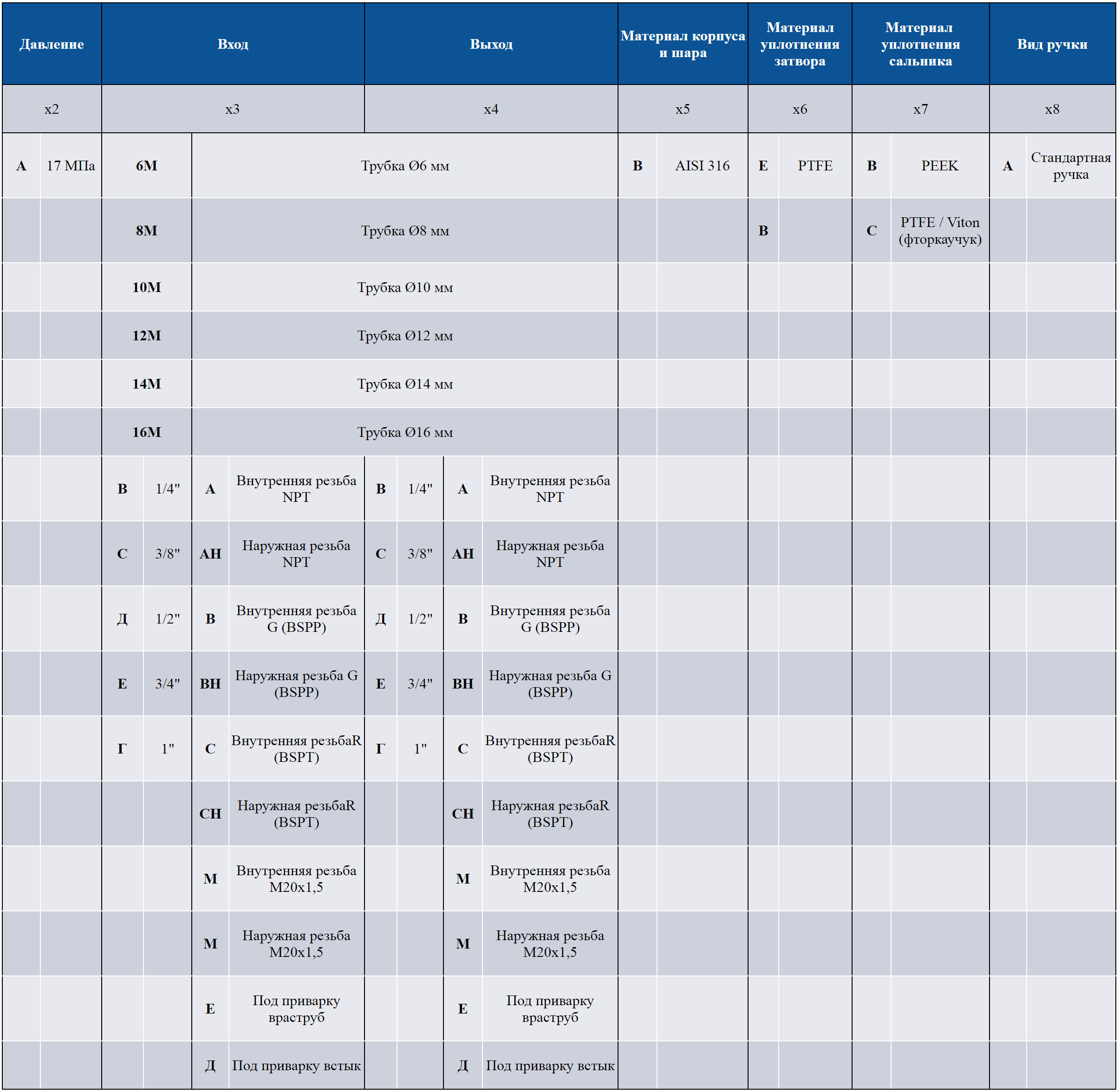 Таблица Ш3300
